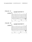 Moving Body Inspection Apparatus And Method of Comparing Phases Between Movement Waveforms diagram and image