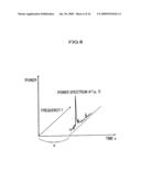 Moving Body Inspection Apparatus And Method of Comparing Phases Between Movement Waveforms diagram and image