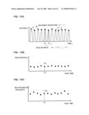 Moving Body Inspection Apparatus And Method of Comparing Phases Between Movement Waveforms diagram and image