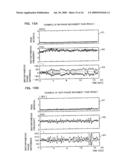 Moving Body Inspection Apparatus And Method of Comparing Phases Between Movement Waveforms diagram and image