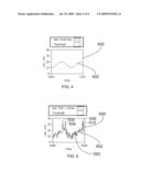 Device for and Method of Generating a Baroreflex Response diagram and image