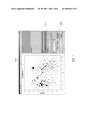 Exploratory visualization of protein complexes by molecular weight diagram and image