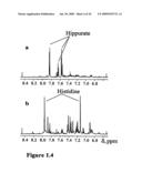 METABOLIC PHENOTYPING diagram and image