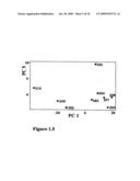 METABOLIC PHENOTYPING diagram and image