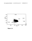 METABOLIC PHENOTYPING diagram and image