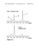 METABOLIC PHENOTYPING diagram and image