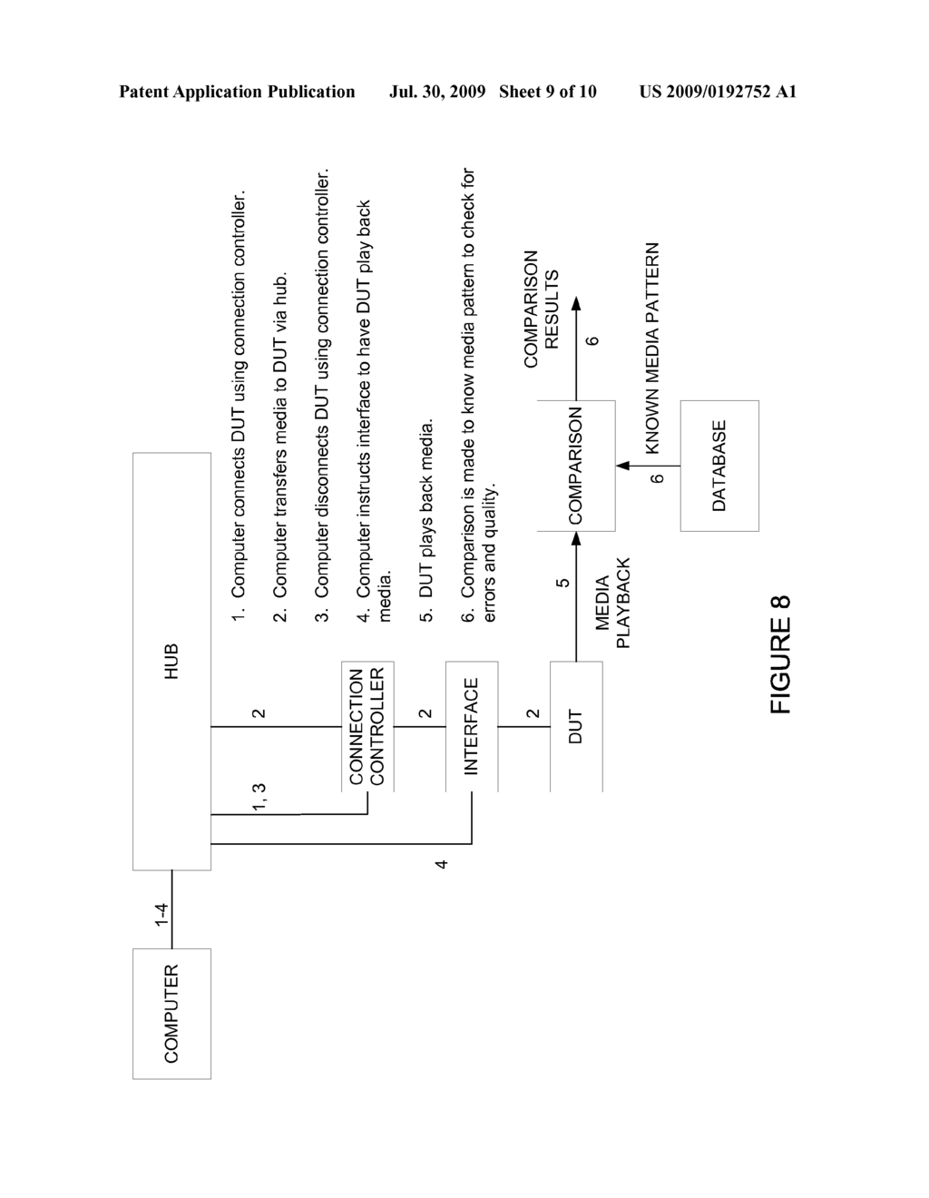 AUTOMATED PORTABLE MEDIA DEVICE TESTING SYSTEM - diagram, schematic, and image 10