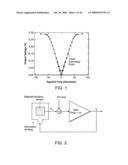 Material property estimation using inverse interpolation diagram and image