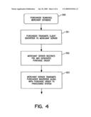 SECURE TRANSACTION PROCESSING SYSTEM AND METHOD diagram and image