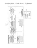 PORTABLE STORAGE DEVICE AND TRANSACTION MACHINE diagram and image