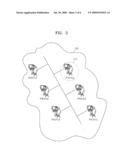 METHOD AND APPARTUS FOR ADAPTIVELY UPDATING RECOMMEND USER GROUP diagram and image