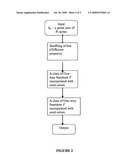 Deterministic random number generator for cryptography and digital watermarking diagram and image