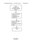 Deterministic random number generator for cryptography and digital watermarking diagram and image