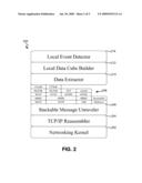 SYSTEM, METHOD AND COMPUTER PROGRAM PRODUCT FOR ANALYZING DATA FROM NETWORK-BASED STRUCTURED MESSAGE STREAM diagram and image