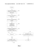 Optimized Biometric Authentication Method and System diagram and image