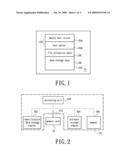 Memory Card and Accessing Method and Accessing System for the same diagram and image