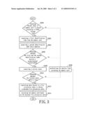 Memory Card and Accessing Method and Accessing System for the same diagram and image