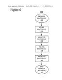 System for Automatic Legal Discovery Management and Data Collection diagram and image