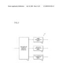 Reconfigurable apparatus and method for providing multiple modes diagram and image