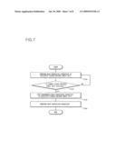 Reconfigurable apparatus and method for providing multiple modes diagram and image