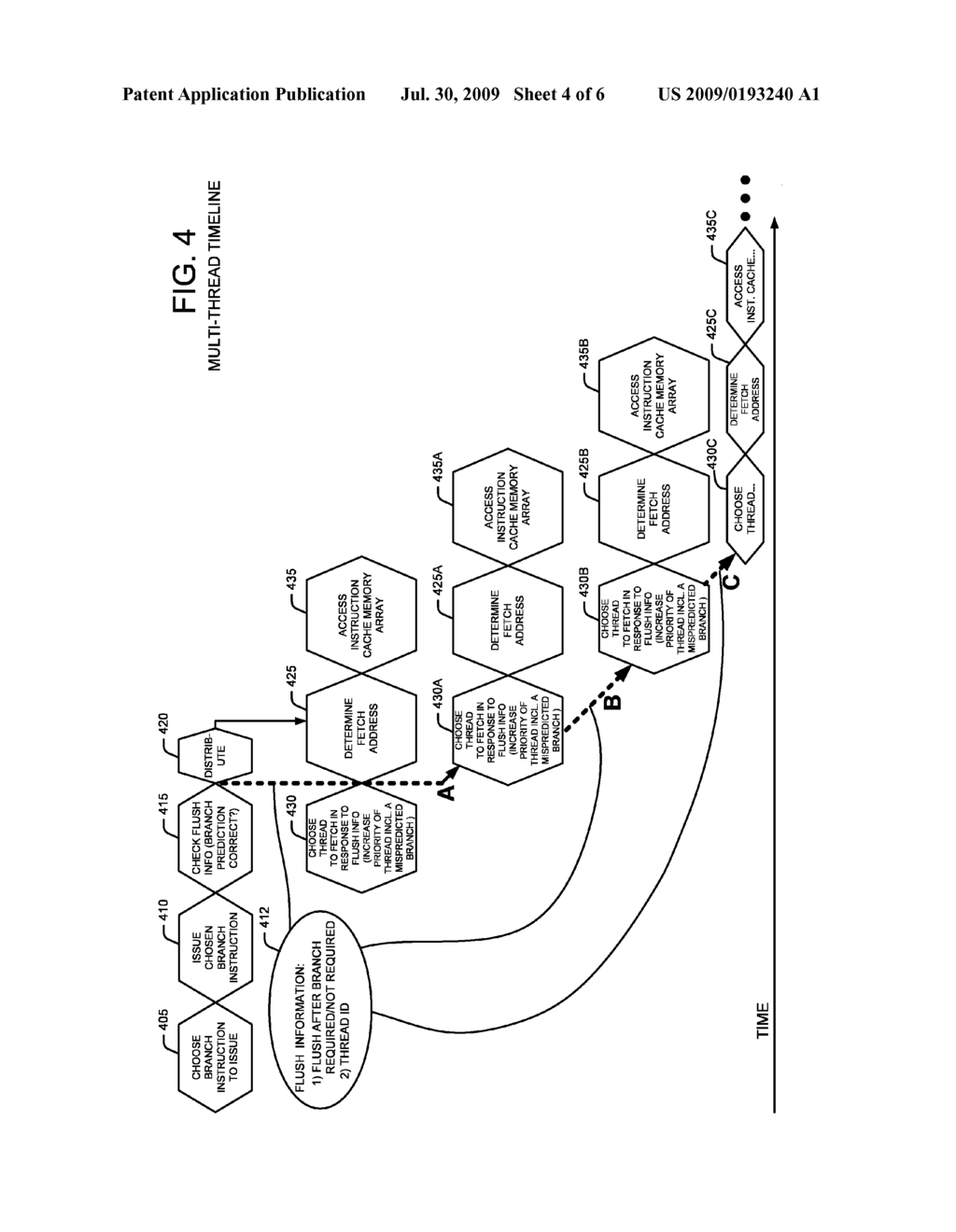 METHOD AND APPARATUS FOR INCREASING THREAD PRIORITY IN RESPONSE TO FLUSH INFORMATION IN A MULTI-THREADED PROCESSOR OF AN INFORMATION HANDLING SYSTEM - diagram, schematic, and image 05