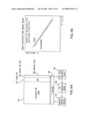 Semiconductor memory device and refresh period controlling method diagram and image