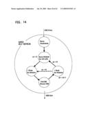 Semiconductor memory device and refresh period controlling method diagram and image