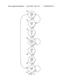 Scan chain modification for reduced leakage diagram and image