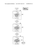 FORWARD ERROR CORRECTION FOR BURST AND RANDOM PACKET LOSS FOR REAL-TIME MULTI-MEDIA COMMUNICATION diagram and image