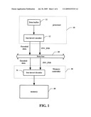 DATA BUS SYSTEM, ITS ENCODER/DECODER AND ENCODING/DECODING METHOD diagram and image