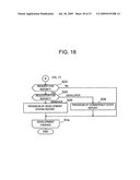 SOFTWARE DEVELOPMENT SUPPORT APPARATUS, PROGRAM AND METHOD diagram and image