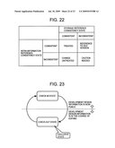 SOFTWARE DEVELOPMENT SUPPORT APPARATUS, PROGRAM AND METHOD diagram and image