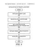 Method and System for a Grid-Enabled Virtual Machine with Movable Objects diagram and image