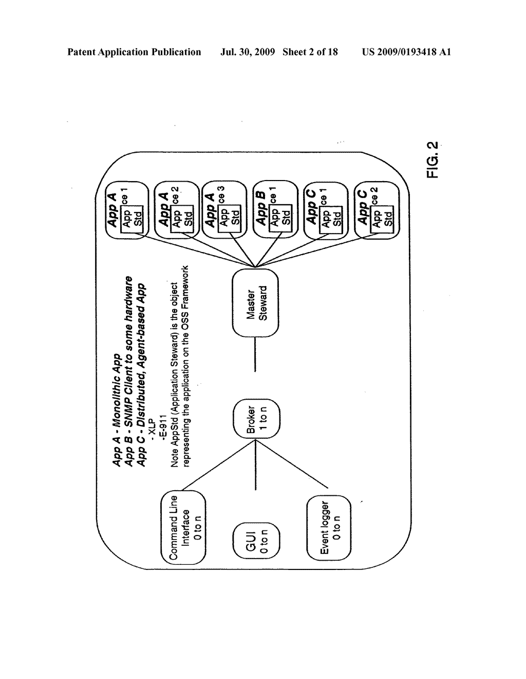 High level operational support system - diagram, schematic, and image 03