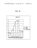 Method For Determining The Impact Of Resource Consumption Of Batch Jobs Within A Target Processing Environment diagram and image