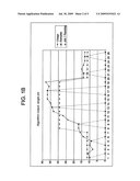 Method For Determining The Impact Of Resource Consumption Of Batch Jobs Within A Target Processing Environment diagram and image