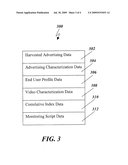 SYSTEM AND METHOD FOR HARVESTING ADVERTISING DATA FOR DYNAMIC PLACEMENT INTO END USER DATA STREAMS diagram and image