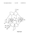 Method for live transmission of content with a view to defered recovery in P2P mode after division, and control device and associated equipment diagram and image