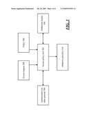 ACCESS POLICY ANALYSIS diagram and image