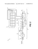 Exhaust system implementing SCR and EGR diagram and image