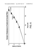 GASOLINE ENGINE EMISSIONS TREATMENT SYSTEMS HAVING PARTICULATE TRAPS diagram and image