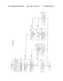 CONTROL METHOD FOR HYDRAULIC TYPE CONTINUOUSLY VARIABLE TRANSMISSION diagram and image