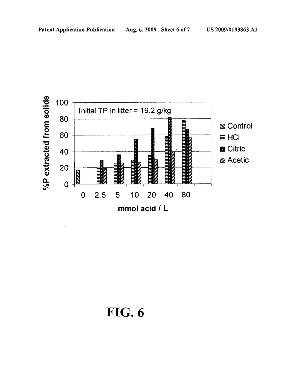 Process for Removing and Recovering Phosphorus from Animal Waste - diagram, schematic, and image 07