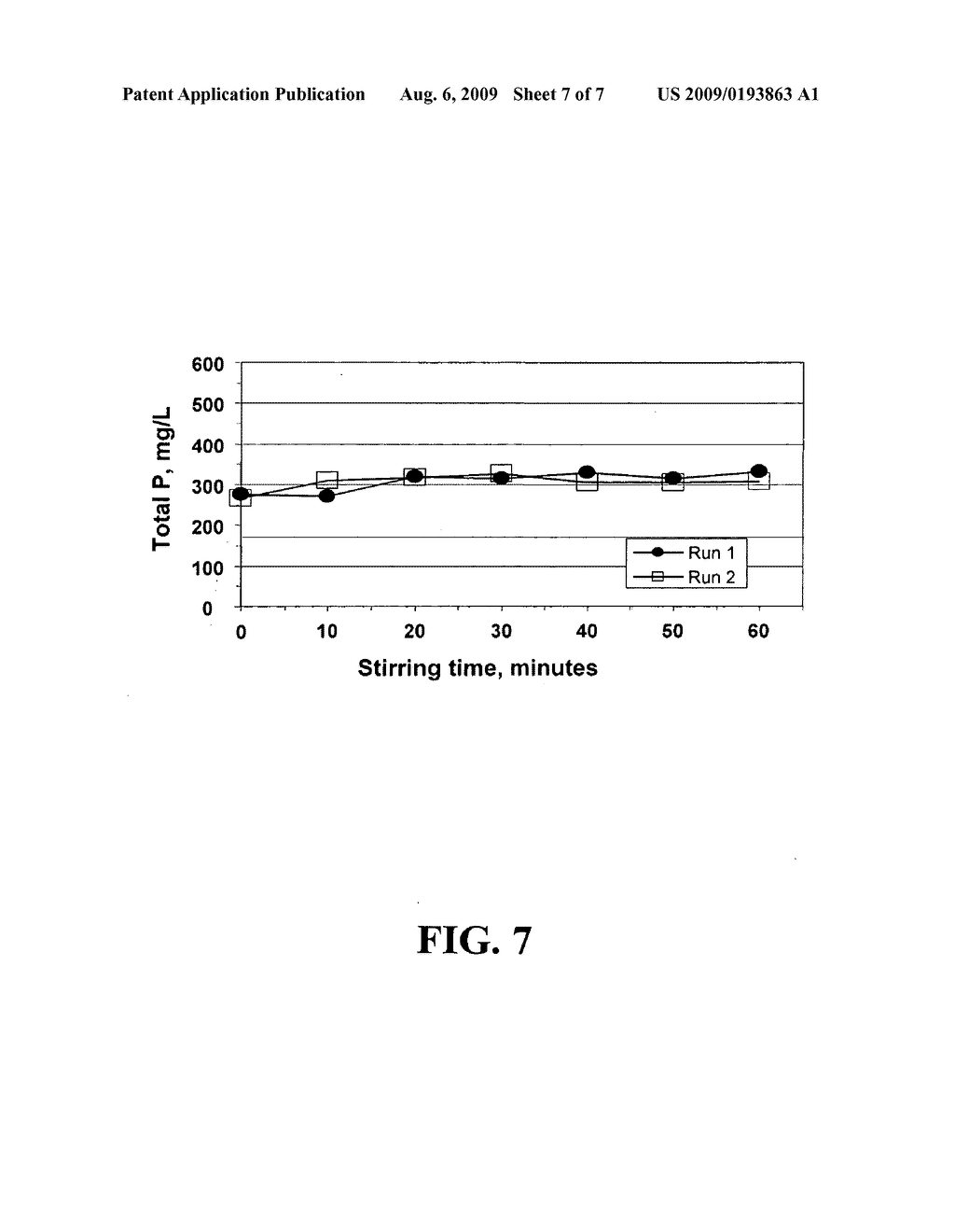 Process for Removing and Recovering Phosphorus from Animal Waste - diagram, schematic, and image 08