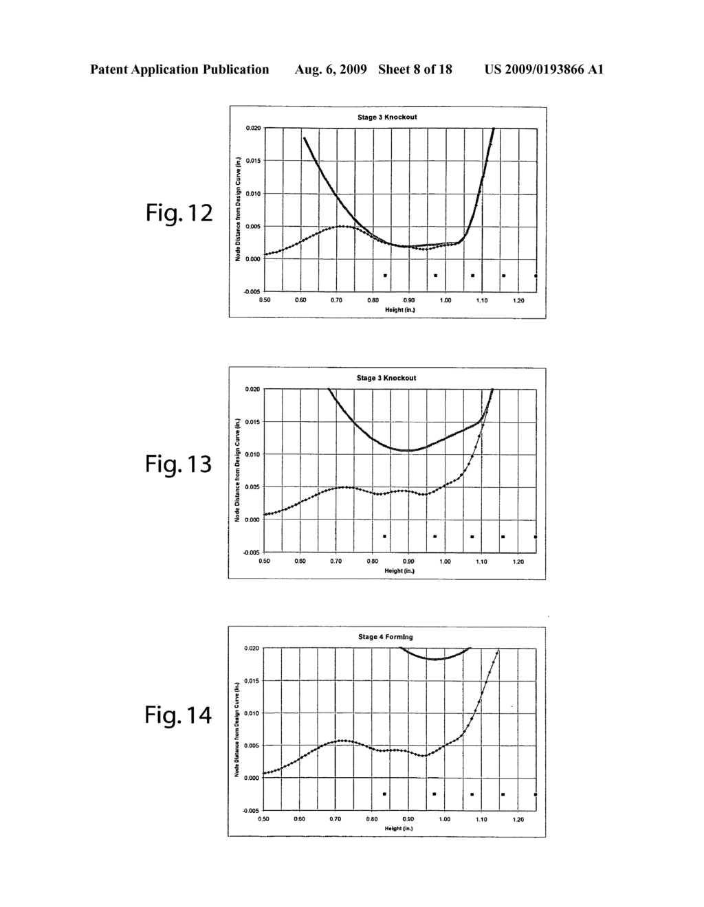 Minimizing circumferential transition lines during container shaping operations - diagram, schematic, and image 09