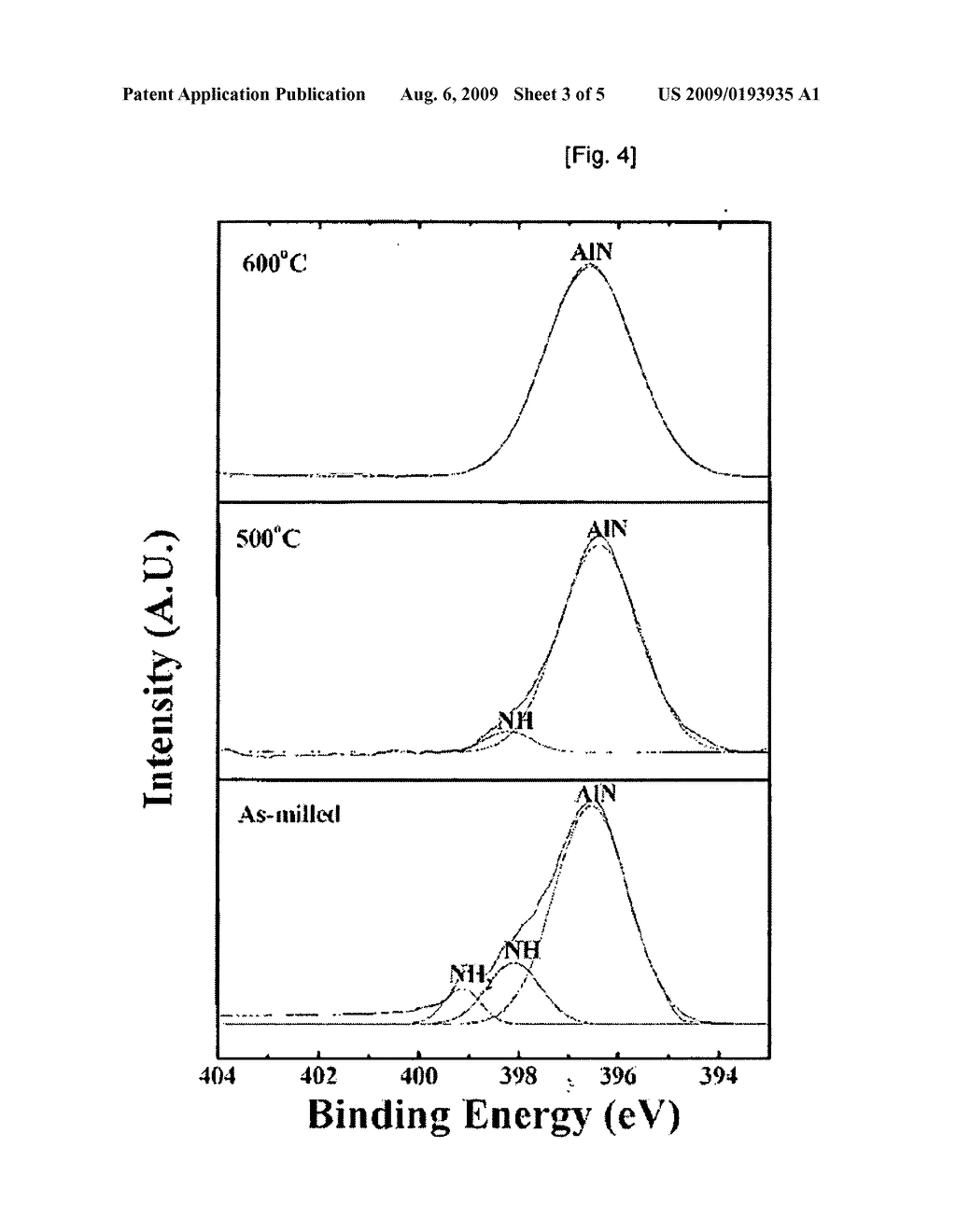 Method for Manufacturing High Strength Ultra-Fine/Nano-Structured Al/Aln or Al Alloy/Aln Composite Materials - diagram, schematic, and image 04