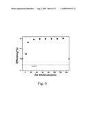 THIN-FILM SOLAR CELL HAVING HETERO-JUNCTION OF SEMICONDUCTOR AND METHOD FOR FABRICATING THE SAME diagram and image