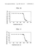 MAGNETIC ALLOY AND METHOD FOR PRODUCING SAME diagram and image