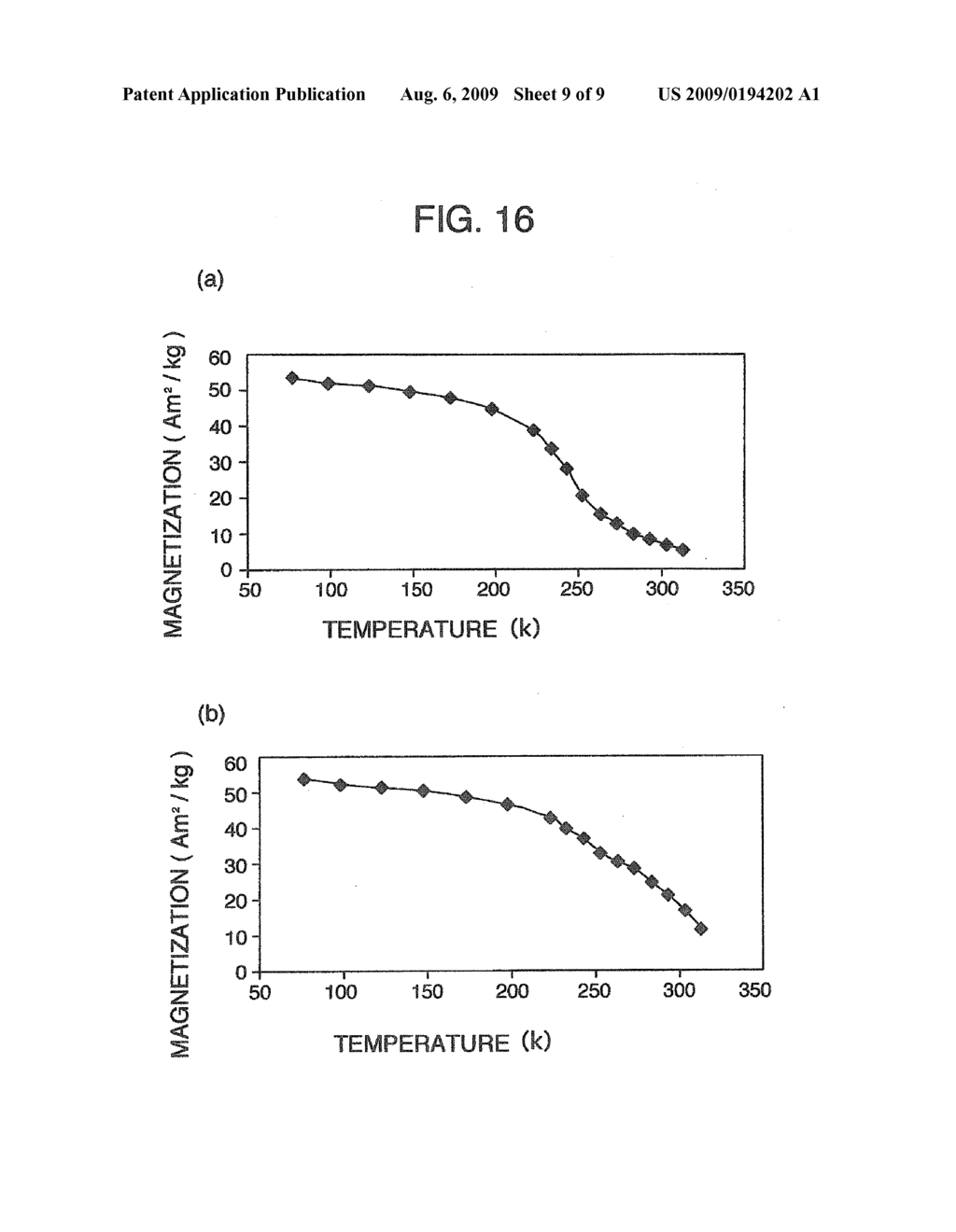 MAGNETIC ALLOY AND METHOD FOR PRODUCING SAME - diagram, schematic, and image 10