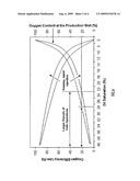 Enhanced Oil Recovery In Oxygen Based In Situ Combustion Using Foaming Agents diagram and image